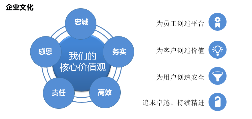 企業(yè)文化